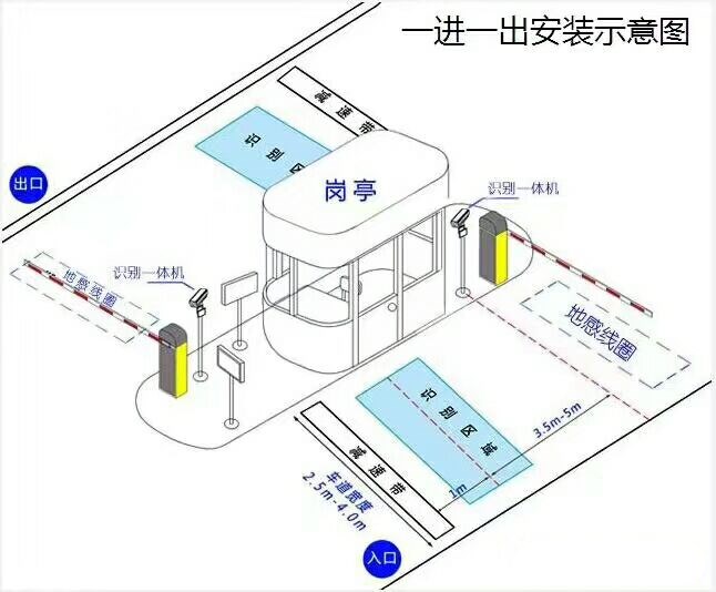 淮南标准车牌识别系统安装图