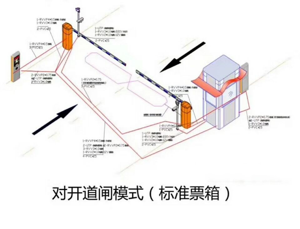 淮南对开道闸单通道收费系统