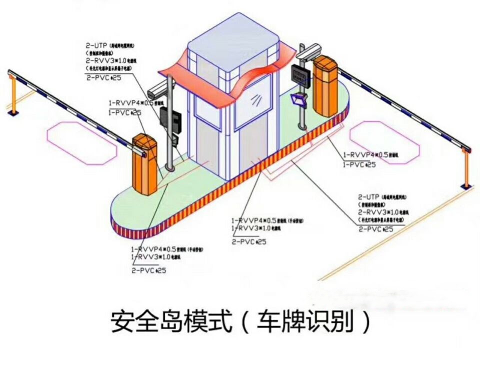 淮南双通道带岗亭车牌识别