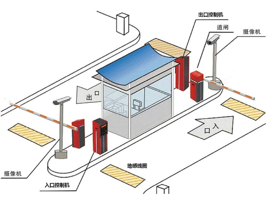 淮南标准双通道刷卡停车系统安装示意